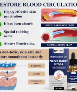 NovaRX® Black Seed Oil Nerve Relief Drops