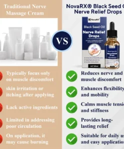 NovaRX® Black Seed Oil Nerve Relief Drops