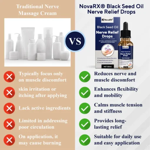 NovaRX® Black Seed Oil Nerve Relief Drops
