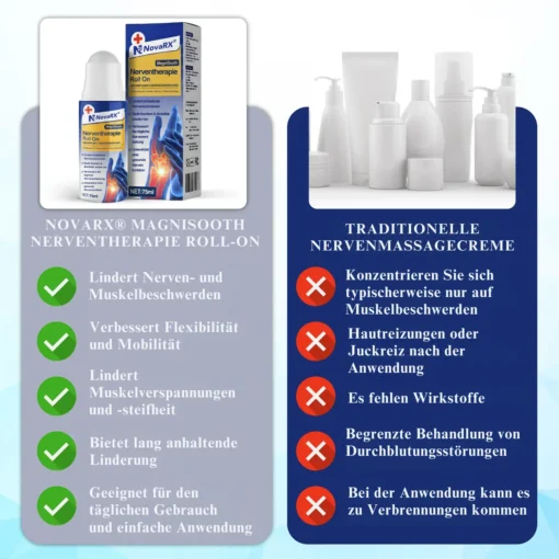 NovaRX® MagniSooth Nerventherapie Roll-On