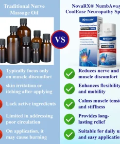 NovaRX® NumbAway CoolEase Neuropathy Spray