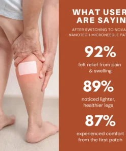 NovaRX® VeinTarget Nanotech Microneedle Patch