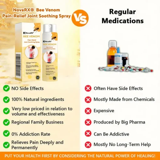 NovaRX® Bee Venom Pain-Relief Joint Soothing Spray
