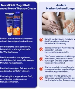 NovaRX® MagniRoll Advanced Nerven-Therapie-creme